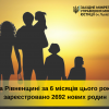 На Рівненщині цьогоріч створено більше 2,5 тисяч нових родин! На Рівненщині цьогоріч створено більше 2,5 тисяч нових родин!