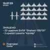 ​Вночі сили ППО знищили всі 20 «Шахедів» та два «Калібри», якими ворог атакував Україну
