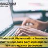Цьогоріч у Львівській, Рівненській та Волинській областях зареєстровано 589 громадських формувань. Цьогоріч у Львівській, Рівненській та Волинській областях зареєстровано 589 громадських формувань.