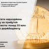 Результати надходжень податку на прибуток підприємств: понад 50 млн грн – до держбюджету Результати надходжень податку на прибуток підприємств: понад 50 млн грн – до держбюджету