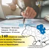 ​Інформаційне агентство : Україна отримала 140 мільйонів гривень: коштом чого поповнився бюджет держави?