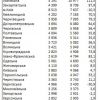 Як змінився ринок оренди квартир в Україні за 2022 рік — дані Держстату  Як змінився ринок оренди квартир в Україні за 2022 рік — дані Держстату