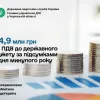 Підсумки роботи в грудні 2023: збір ПДВ до державного бюджету – 364,9 млн грн