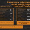 Піротехніки ДСНС за добу знешкодили 283 вибухонебезпечні предмети Піротехніки ДСНС за добу знешкодили 283 вибухонебезпечні предмети