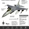 Сенатори від обох партій США вимагають від Пентагону відправлення винищувачів F-16 до України, — Politico