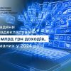 Громадяни вже задекларували 88,2 млрд грн доходів, отриманих у 2024 році Громадяни вже задекларували 88,2 млрд грн доходів, отриманих у 2024 році