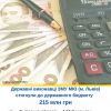 2️⃣1️⃣5️⃣ млн грн повернули до державного бюджету України органи ДВС Західного міжрегіонального управління Міністерства юстиції (м.Львів 2️⃣1️⃣5️⃣ млн грн повернули до державного бюджету України органи ДВС Західного міжрегіонального управління Міністерства юстиції (м.Львів