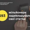 ​На Черкащині майже 600 мільйонерів задекларували свої доходи