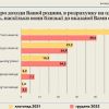 340 доларів. Українці розповіли, скільки грошей їм потрібно на місяць для «нормального життя» — опитування 340 доларів. Українці розповіли, скільки грошей їм потрібно на місяць для «нормального життя» — опитування