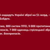 ❗️США нададуть Україні зброї на $1 млрд. – Джо Байден. - Зокрема, 800 систем ППО, 9 000 протитанкових комплексів, 7 000 одиниць стрілецької зброї та 20 млн. боєприпасів. ❗️США нададуть Україні зброї на $1 млрд. – Джо Байден. - Зокрема, 800 систем ППО, 9 000 протитанкових комплексів, 7 000 одиниць стрілецької зброї та 20 млн. боєприпасів.