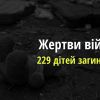 Станом на ранок 16 травня 2022 року 229 дітей загинуло від рук орків та понад 421 поранено.  Станом на ранок 16 травня 2022 року 229 дітей загинуло від рук орків та понад 421 поранено.