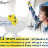 ​Україна відновила авіасполучення, проте понад 13 тисяч мешканців Полтавщини, Сумщини та Чернігівщини не зможуть виїхати за кордон