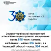 Відділами ДРАЦС Центрального міжрегіонального управління Міністерства юстиції (м. Київ) було зареєстровано близько 1,7 мільйонів народжень