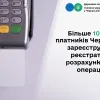 На Черкащині більше 10 тисяч платників зареєстрували РРО/ПРРО