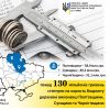 Завдяки роботі державних виконавців бюджет країни поповнився на 130 мільйонів гривень Завдяки роботі державних виконавців бюджет країни поповнився на 130 мільйонів гривень