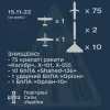 ​15 листопада 2022 окупанти атакували Україну 96-ма крилатими ракетами повітряного та морського базування