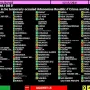 Генасамблея ООН ухвалила оновлену резолюцію щодо порушення прав людини у Криму