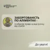 ​Заборгованість із сплати аліментів може позбавити права на відстрочку від військової служби