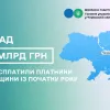 Із початку року платники Черкащини сплатили понад 2,6 млрд грн ПДФО