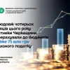 Упродовж чотирьох місяців цього року платники Черкащини перерахували до бюджетів майже 75 млн грн акцизного податку