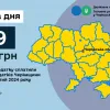 Платники податків Черкащини за січень-лютий 2024 року сплатили 39,23 млн грн акцизного податку