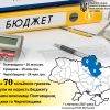 За 4 місяці рахунок держави поповнився на майже 70 мільйонів гривень За 4 місяці рахунок держави поповнився на майже 70 мільйонів гривень