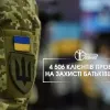 4 506 клієнтів пробації на захисті Батьківщини  4 506 клієнтів пробації на захисті Батьківщини