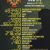Орієнтовні бойові втрати противника з 24.02 по 18.11.