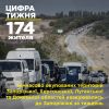 Рашисти розпочали новий виток терору - тримають жителів, які хочуть виїхати з окупації, на вимушених «новорічних канікулах» Рашисти розпочали новий виток терору - тримають жителів, які хочуть виїхати з окупації, на вимушених «новорічних канікулах»