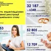 Результати роботи відділів ДРАЦС столиці, Київщини та Черкащини у 2020 році
