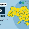 ГУ ДПС у Черкаській області: 200 млн грн задекларували громадяни у січні 2024 року