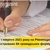 З початку року в Рівненській області зареєстровано 84 громадських формувань