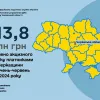 ​За пів року – 113,8 млн грн сплаченого платниками Черкащини акцизного податку