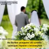 За 10 місяців на Волині укладено 192 шлюби громадян України з іноземцями