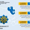 Інформаційне агентство : державна виконавча служба: 30 років невпинного захисту прав громадян Інформаційне агентство : державна виконавча служба: 30 років невпинного захисту прав громадян
