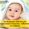 ​Тарас Грень: На Львівщині в січні-березні 2021 року послугою єМалятко скористалося 3389 батьків! 