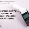 ​На Черкащині впродовж 6 місяців 2023 року зареєстровано 1490 програмних РРО