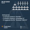 Вночі армія рф запустила по Україні 38 боєприпасів: 19 крилатих ракет та 19 дронів-камікадзе Вночі армія рф запустила по Україні 38 боєприпасів: 19 крилатих ракет та 19 дронів-камікадзе