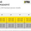 Графік потенційних відключень на Київщині