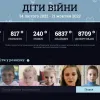 ​Станом на ранок 21 жовтня більше ніж 1246 дітей постраждали в Україні внаслідок війни