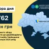 762 млн грн військового збору надійшло до держбюджету від платників Черкащини  762 млн грн військового збору надійшло до держбюджету від платників Черкащини