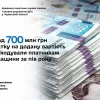 ​Платникам податків Черкащини за пів року відшкодували більше 700 млн грн податку на додану вартість