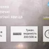 Київщину найближчим часом накриє небезпечне метеорологічне явище, — Укргідрометцентр