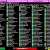 Генасамблея ООН ухвалила запропоновану Україною резолюцію до роковин російського вторгнення, яка закликає РФ зупинити бойові дії та вивести свої війська з України