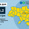 Платникам Черкащини відшкодували за січень більше 100 мільйонів гривень податку на додану вартість Платникам Черкащини відшкодували за січень більше 100 мільйонів гривень податку на додану вартість