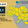 283,1 млн грн податку на додану вартість відшкодували платникам Черкащини протягом трьох місяців 2024 року 283,1 млн грн податку на додану вартість відшкодували платникам Черкащини протягом трьох місяців 2024 року