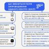 В Україні відсьогодні запрацював Єдиний реєстр зброї, повідомили в МВС В Україні відсьогодні запрацював Єдиний реєстр зброї, повідомили в МВС