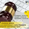 ​Майже 5 млн грн - сума реалізованого майна боржників Полтавщини шляхом проведення онлайн-аукціонів
