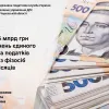 ДПС у Черкаській області звітує: понад 15 млрд грн надходжень єдиного внеску та податків і зборів з фізосіб за сім місяців