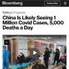 У Китаї, ймовірно, буде 1 млн випадків ковіда і 5000 смертей на день,  — Bloomberg